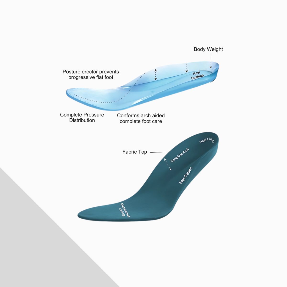 Gel insoles technical diagram