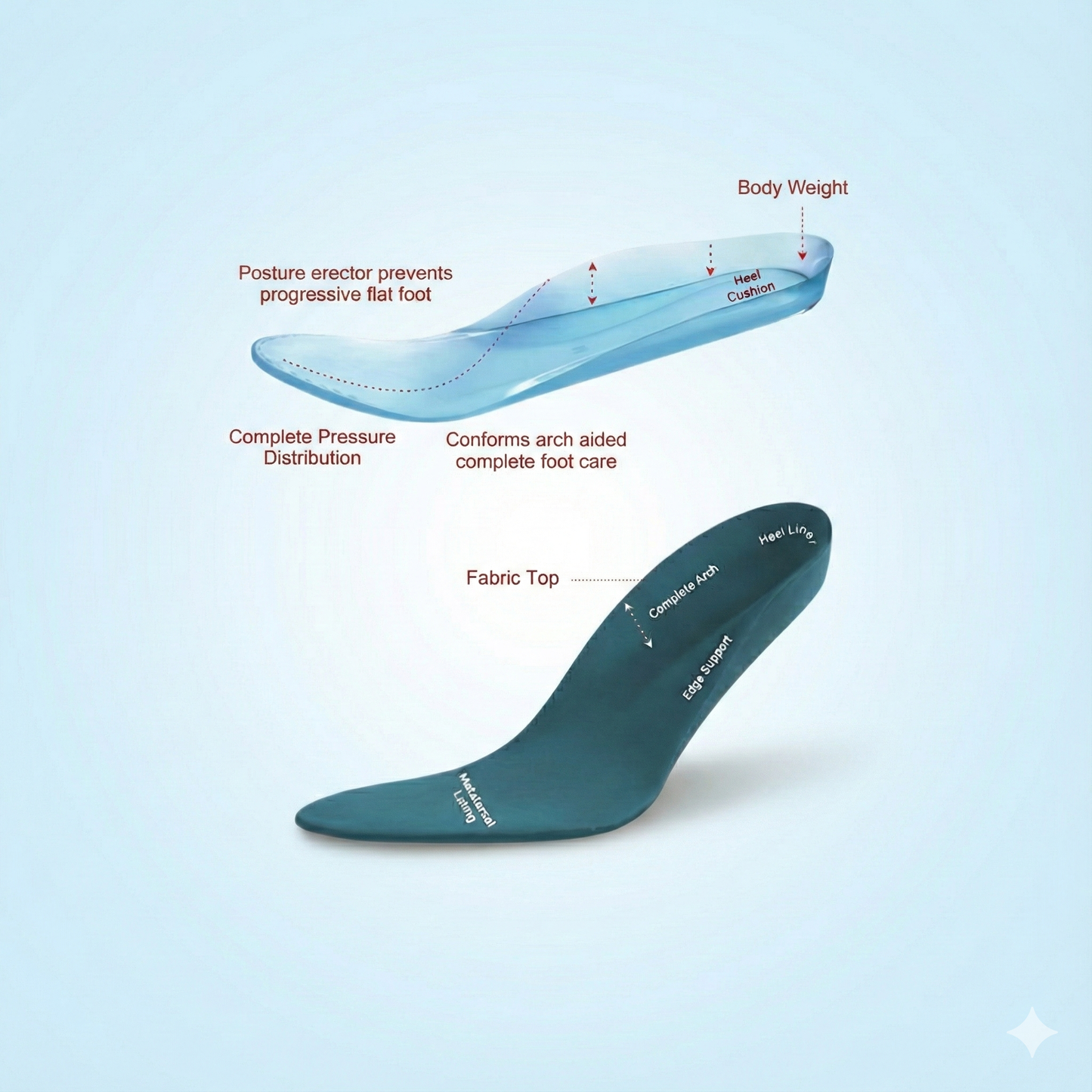 Gel Insoles with Arch